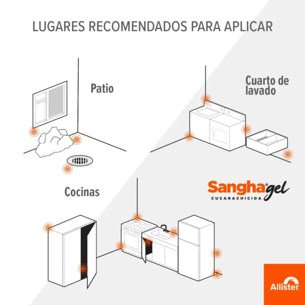 Sangha gel, cebo biodegradable para combatir cucarachas. Muy efectivo. Para casa